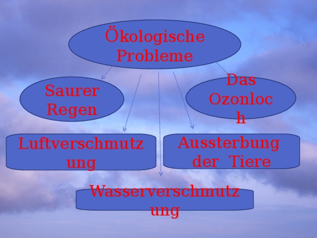 Ö kologische Probleme Saurer Regen Das Ozonloch Luftverschmutzung Aussterbung der Tiere Wasserverschmutzung 