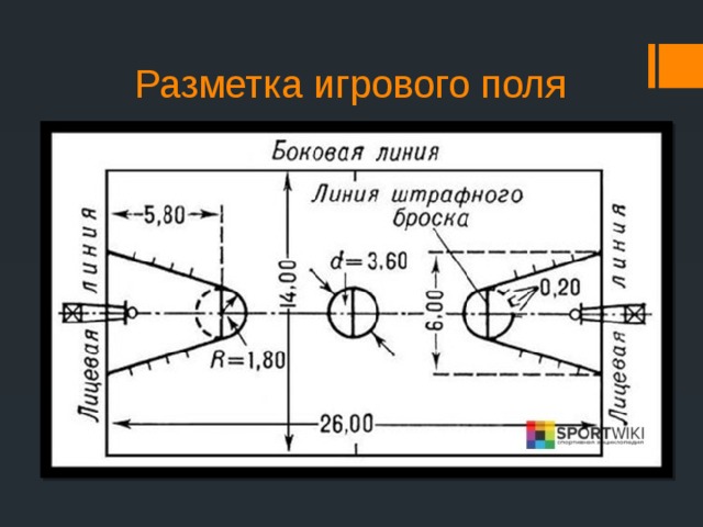 Разметка игрового поля 