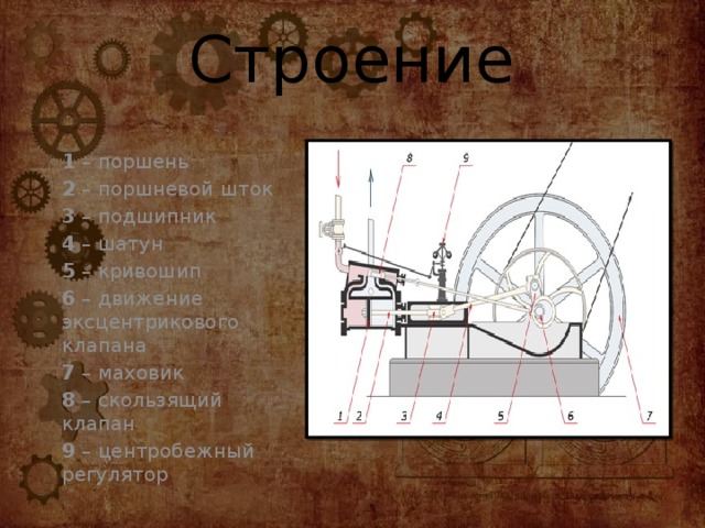 Строение   Принцип работы ПМ 1  – поршень 2  – поршневой шток 3  – подшипник 4  – шатун 5  – кривошип 6  – движение эксцентрикового клапана 7  – маховик 8  – скользящий клапан 9  – центробежный регулятор 