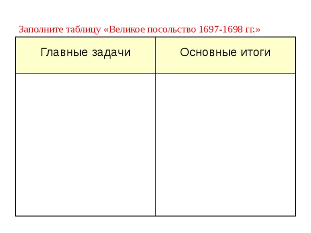  Заполните таблицу «Великое посольство 1697-1698 гг.»   Главные задачи Основные итоги 