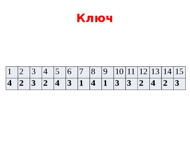 Ключ 1 4 2 3 2 4 3 5 2 4 6 7 3 8 1 4 9 1 10 3 11 3 12 2 13 4 14 15 2 3 