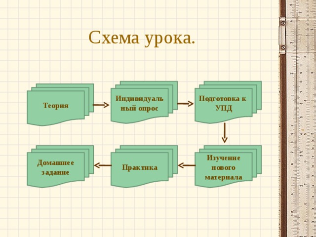 Схема урока. Подготовка к УПД Индивидуальный опрос Теория Практика Домашнее задание Изучение нового материала 