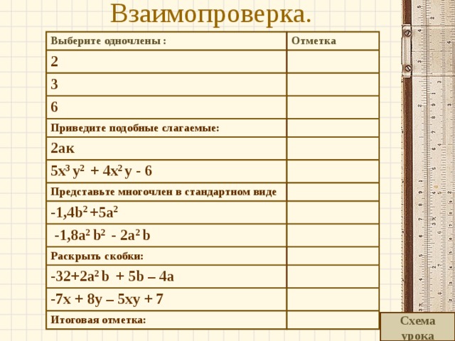 Взаимопроверка. Выберите одночлены : Отметка 2 3 6 Приведите подобные слагаемые: 2ак 5х 3 у 2 + 4х 2 у - 6 Представьте многочлен в стандартном виде -1,4 b 2 +5a 2  -1 ,8 a 2 b 2 - 2a 2 b Раскрыть скобки: -32+2a 2 b  + 5b – 4a -7x + 8y – 5xy + 7 Итоговая отметка: Схема урока 