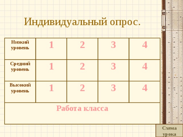 Индивидуальный опрос. Низкий уровень 1 Средний уровень 2 1 Высокий уровень 1 3 Работа класса 2 2 3 4 3 4 4 Схема урока 