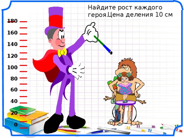  Определите превысил скорость водитель или нет, если после аварии спидометр сломался, а вот стрелка застыла на месте. 60 1) 180 – 40 = 140 разность между наибольшим и наименьшим показаниями (7 делений шкалы) 2) 140 : 7 = 20 (км/ч) цена 1 деления 3) 40 + 2 20 = 80 (км/ч) скорость в момент аварии. 80 40 180 
