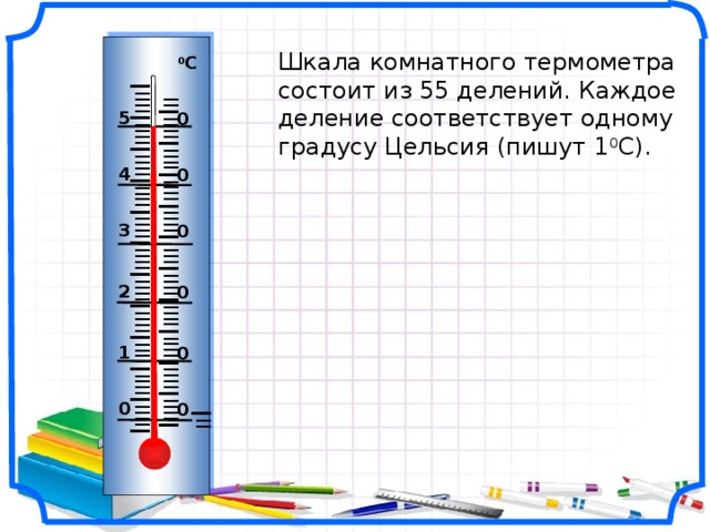  I IIII I IIII I IIII I IIII I IIII I IIII I IIII I IIII I IIII I IIII I IIII I I IIII I IIII I IIII I IIII I IIII I IIII I IIII I IIII I IIII I IIII I IIII I   Шкала комнатного термометра состоит из 55 делений. Каждое деление соответствует одному градусу Цельсия (пишут 1 0 С). 0 С 5 0 4 0 3 0 2 0 Рисунки Савченко Е.М. 1 0 0 0 