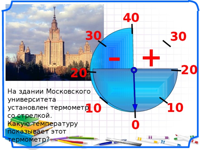 40 30 30 + – 20 20 На здании Московского университета установлен термометр со стрелкой. Какую температуру показывает этот термометр? Математика 6 класс. Виленкин Н.Я. № 890. 10 10 0 