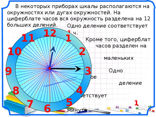  В некоторых приборах шкалы располагаются на окружностях или дугах окружностей. На циферблате часов вся окружность разделена на 12 больших делений. Одно деление соответствует 1 ч.  Кроме того, циферблат  часов разделен на 60  маленьких делений.  Одно маленькое  деление  соответствует  1 минуте. 12 11 1 10 2 3 9 Математика 6 класс. Виленкин Н.Я. Рисунки Савченко Е.М. 4 8 5 7 6 