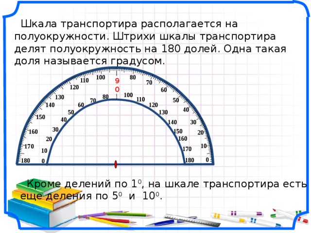  Шкала транспортира располагается на полуокружности. Штрихи шкалы транспортира делят полуокружность на 180 долей. Одна такая доля называется градусом. 80 100 110 90 70 120 60 100 80 130 110 50 70 140 60 120 40 50 130 150 40 140 30 30 150 160 20 160 20  10 170 170 10 Рисунки Савченко Е.М. 0 180  180 0  Кроме делений по 1 0 , на шкале транспортира есть еще деления по 5 0 и 10 0 . 