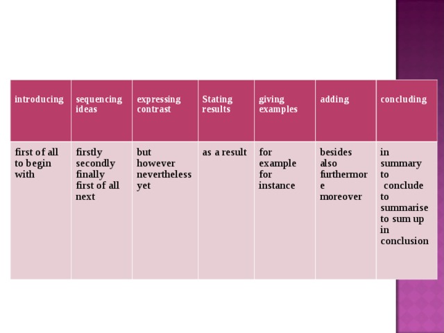 introducing  sequencing ideas first of all to begin with firstly secondly finally first of all next  expressing contrast  Stating results but however nevertheless yet  giving examples as a result  adding for example for instance  concluding besides also furthermore moreover in summary to  conclude to summarise to sum up in conclusion