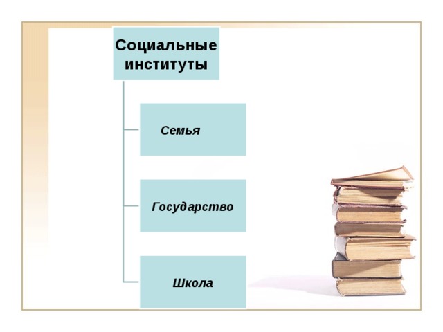 Социальные институты  Семья Государство Школа 14 