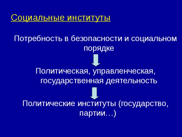 Социальные институты Потребность в безопасности и социальном порядке Политическая, управленческая, государственная деятельность Политические институты (государство, партии…) 