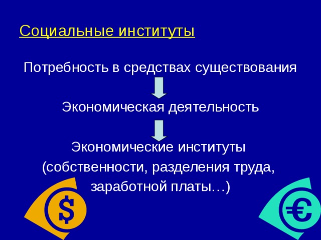 Социальные институты Потребность в средствах существования Экономическая деятельность Экономические институты (собственности, разделения труда, заработной платы…) 