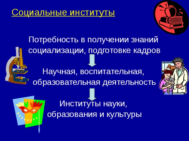 Социальные институты Потребность в получении знаний социализации, подготовке кадров Научная, воспитательная, образовательная деятельность Институты науки, образования и культуры 