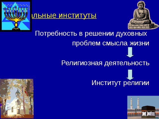 Социальные институты Потребность в решении духовных проблем смысла жизни Религиозная деятельность Институт религии 