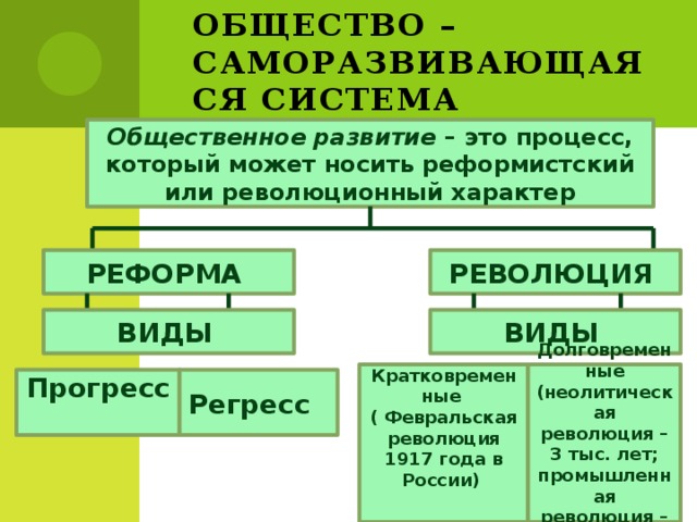 Общество – саморазвивающаяся система Общественное развитие – это процесс, который может носить реформистский или революционный характер РЕВОЛЮЦИЯ РЕФОРМА ВИДЫ ВИДЫ Кратковременные Долговременные (неолитическая революция – 3 тыс. лет; промышленная революция – XVIII – XIX вв. ( Февральская революция 1917 года в России)  Прогресс Регресс 