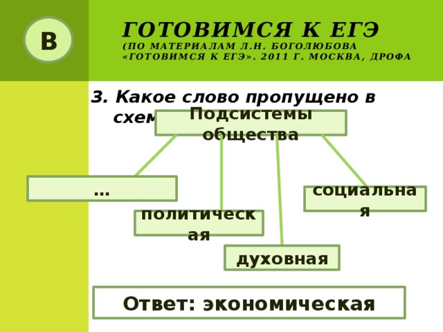 Готовимся к ЕГЭ  (по материалам Л.Н. Боголюбова «Готовимся к ЕГЭ». 2011 г. Москва, Дрофа В 3. Какое слово пропущено в схеме? Подсистемы общества … социальная политическая духовная Ответ: экономическая 