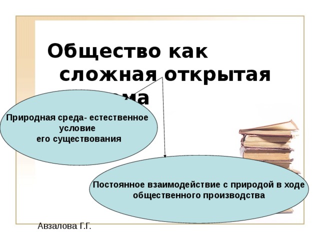  Общество как сложная открытая система   Природная среда- естественное условие его существования Постоянное взаимодействие с природой в ходе общественного производства Авзалова Г.Г. 6 