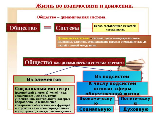 Жизнь во взаимосвязи и движении.  Общество – динамическая система. Целое, составленное из частей, Общество Система совокупность  Динамическая система – система, допускающая различные изменения, развитие, возникновение новых и отмирание старых частей и связей между ними. Общество как динамическая система состоит: Из подсистем Из элементов К числу подсистем относят сферы общественной жизни Социальный институт (важнейший элемент)- устойчивая совокупность людей, групп, учреждений, деятельность которых направлена на выполнение конкретных общественных функций и строится на основе определенных норм, правил, стандартов поведения Экономическую Политическую Социальную Духовную 6 