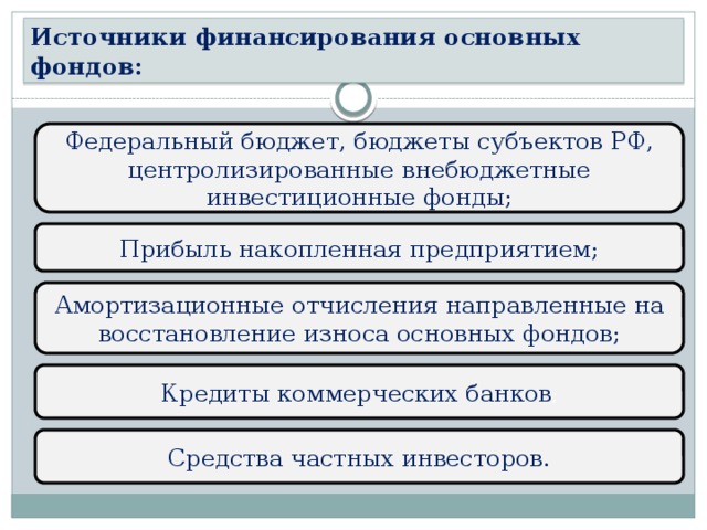 Источники финансирования основных фондов: Федеральный бюджет, бюджеты субъектов РФ, центролизированные внебюджетные инвестиционные фонды; Прибыль накопленная предприятием; Амортизационные отчисления направленные на восстановление износа основных фондов; Кредиты коммерческих банков ; Средства частных инвесторов. 