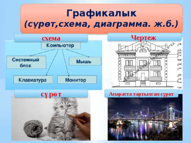  Графикалык (сүрөт,схема, диаграмма. ж.б.)  Чертеж схема сүрөт Апаратта тартылган сүрот 