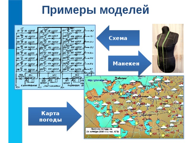 Примеры моделей Схема Манекен Карта  погоды  