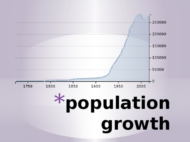 population growth 