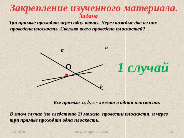 Закрепление изученного материала. Задача Три прямые проходят через одну точку. Через каждые две из них  проведена плоскость. Сколько всего проведено плоскостей? а c 1 случай O b № 14. А. С. Атанасян Все прямые a, b, c - лежат в одной плоскости.  В этом случае (по следствию 2) можно провести плоскости, и через три прямые проходит одна плоскость. 13 www.konspekturoka.ru 12/14/18 14 