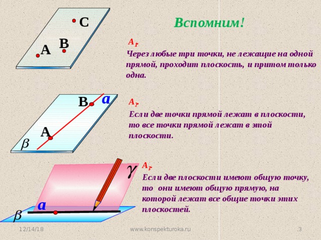 C Вспомним! B  А 1 .  Через любые три точки, не лежащие на одной прямой, проходит плоскость, и притом только одна. A a B А 2 .  Если две точки прямой лежат в плоскости, то все точки прямой лежат в этой плоскости. A А 3 .  Если две плоскости имеют общую точку, то они имеют общую прямую, на которой лежат все общие точки этих плоскостей. a 12/14/18 3 www.konspekturoka.ru 