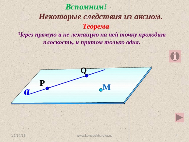 Вспомним!  Некоторые следствия из аксиом.  Теорема Через прямую и не лежащую на ней точку проходит плоскость, и притом только одна. Q P М a 12/14/18 4 www.konspekturoka.ru 