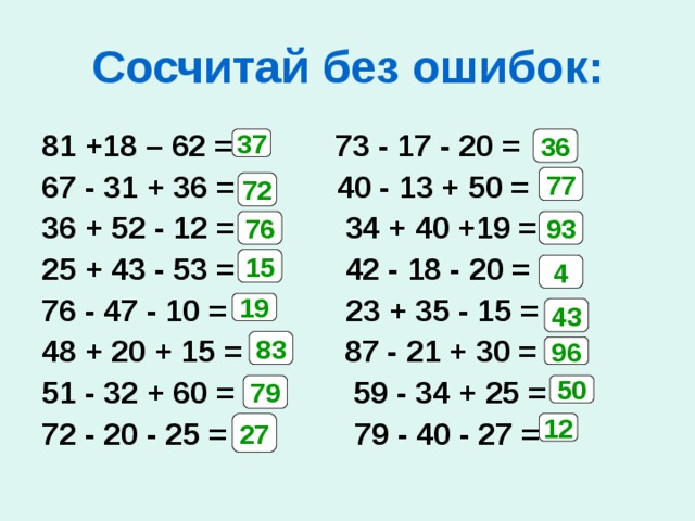 Сосчитай без ошибок: 81 +18 – 62 = 73 - 17 - 20 = 67 - 31 + 36 = 40 - 13 + 50 = 36 + 52 - 12 = 34 + 40 +19 = 25 + 43 - 53 = 42 - 18 - 20 = 76 - 47 - 10 = 23 + 35 - 15 = 48 + 20 + 15 = 87 - 21 + 30 = 51 - 32 + 60 = 59 - 34 + 25 = 72 - 20 - 25 = 79 - 40 - 27 =  37 36 77 72 76 93 15 4 19 43 83 96 50 79 27 12 