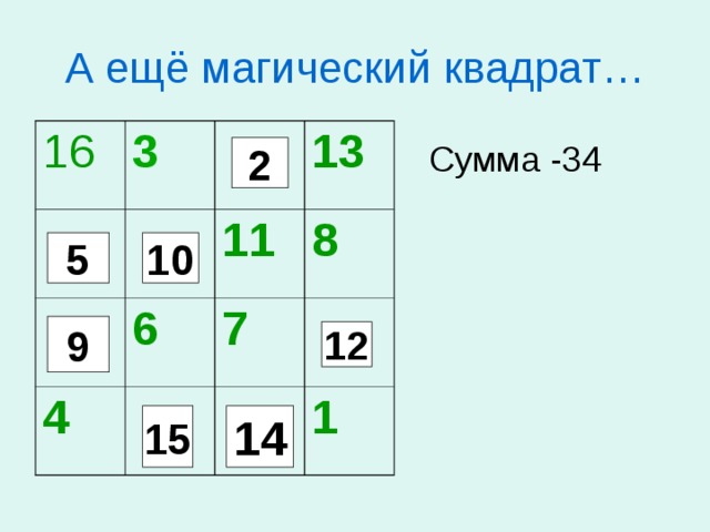 А ещё магический квадрат… 16 3 13 11 6 4 8 7 1 Сумма -34 2 5 10 9 12 14 15 