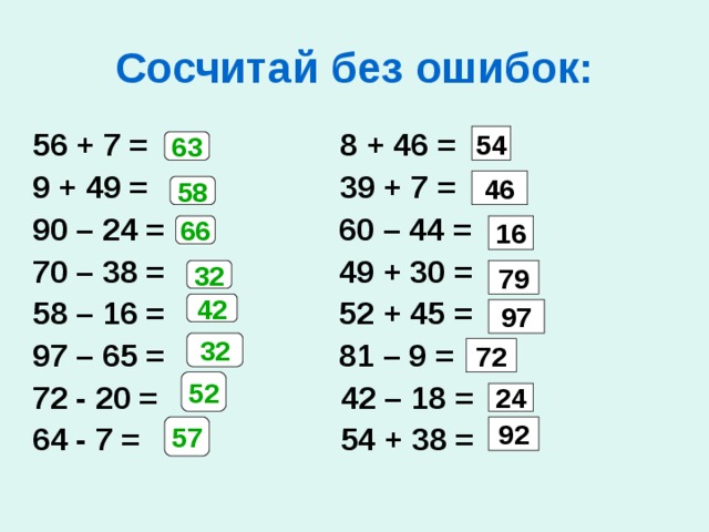 Сосчитай без ошибок: 56 + 7 = 8 + 46 = 9 + 49 = 39 + 7 = 90 – 24 = 60 – 44 = 70 – 38 = 49 + 30 = 58 – 16 = 52 + 45 = 97 – 65 = 81 – 9 = 72 - 20 = 42 – 18 = 64 - 7 = 54 + 38 =   54 63 46 58 66 16 79 32 42 97 32 72 52 24 57 92 