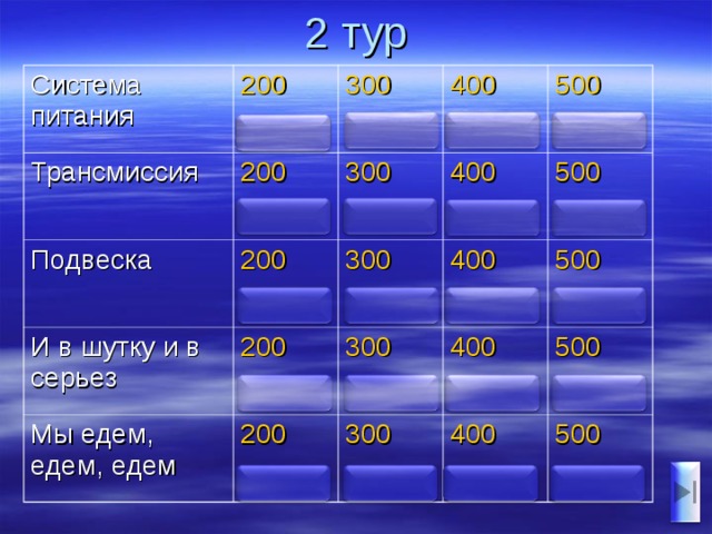 2 тур Система питания 200 Трансмиссия Подвеска 3 00 200 200 И в шутку и в серьез 300 4 00 Мы едем, едем, едем 4 00 300 5 00 200 200 5 00 3 00 4 00 4 00 3 00 5 00 5 00 4 00 5 00 