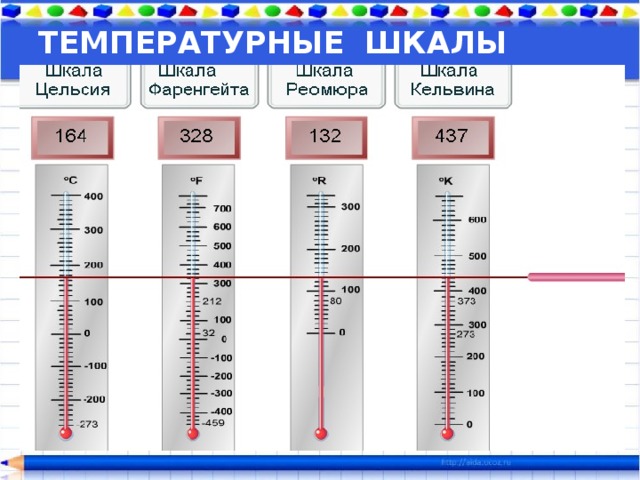 ТЕМПЕРАТУРНЫЕ ШКАЛЫ   