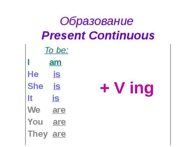 Образование   Present Continuous   To be: I  am + V ing He  is She  is It  is We  are You  are They  are 