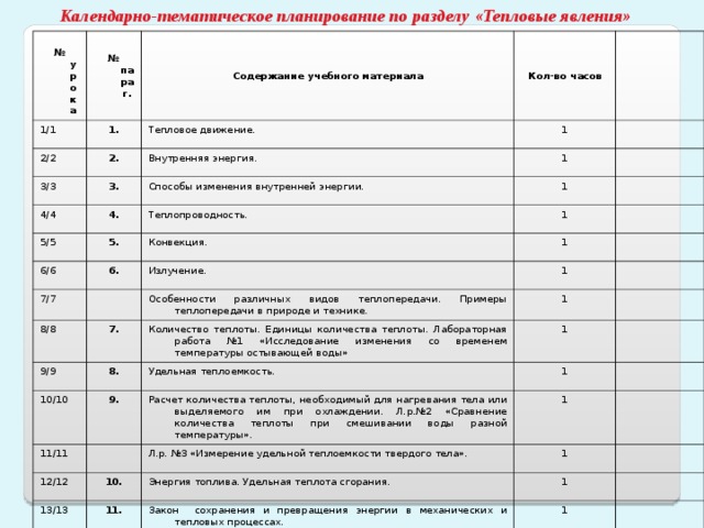 контроля :   Практическая работа  Самостоятельная работа  Контрольная работа Формы организации   Тесты Устный опрос Карточки 