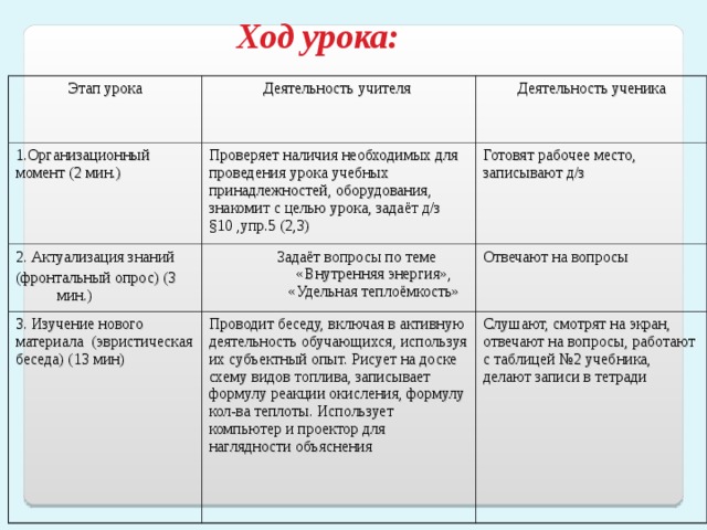 Календарно-тематическое планирование по разделу «Тепловые явления»  № урока № параг. 1/1 Содержание учебного материала 1. 2/2 3/3 Кол-во часов Тепловое движение. 2. 3. 1 4/4 Внутренняя энергия. 5/5 4. 1 Способы изменения внутренней энергии. 1 Теплопроводность. 6/6 5. 6. 7/7 Конвекция. 1 1 Излучение. 8 / 8 1 Особенности различных видов теплопередачи. Примеры теплопередачи в природе и технике. 7 . 9/9 1 Количество теплоты. Единицы количества теплоты. Лабораторная работа №1 «Исследование изменения со временем температуры остывающей воды» 8. 10 / 10 1 Удельная теплоемкость. 11 / 11 9. 1 Расчет количества теплоты, необходимый для нагревания тела или выделяемого им при охлаждении. Л.р.№2 «Сравнение количества теплоты при смешивании воды разной температуры». 12 / 12 1 Л.р. №3 «Измерение удельной теплоемкости твердого тела». 10. 13 / 13 1 Энергия топлива. Удельная теплота сгорания. 11. 14 / 14 1 Закон сохранения и превращения энергии в механических и тепловых процессах. 1 Контрольная работа №1 по теме «Тепловые явления». 1 