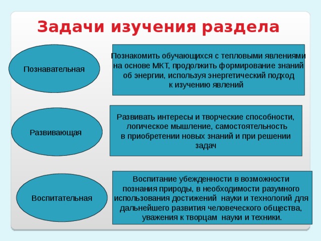 Задачи изучения раздела Воспитание   убежденности в возможности познания природы, в необходимости разумного использования достижений науки и технологий для дальнейшего развития человеческого общества, уважения к творцам науки и техники. 