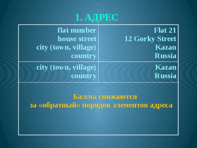 1. АДРЕС flat number house street Flat 21 city (town, village) country city (town, village)  12 Gorky Street Kazan  Баллы снижаются Russia Kazan country Russia  за «обратный» порядок элементов адреса   