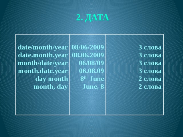 2. ДАТА    date/month/year 08/06/2009 date.month.year  3 слова 08.06.2009 month/date/year 06/08/09 month.date.year 3 слова day month 06.08.09 3 слова 8 th June month, day 3 слова June, 8 2 слова 2 слова  