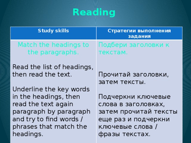 Reading    Study skills Стратегии выполнения задания Match the headings to the paragraphs. Подбери заголовки к текстам. Read the list of headings, then read the text. Underline the key words in the headings, then read the text again paragraph by paragraph and try to find words / phrases that match the headings. Прочитай заголовки, затем тексты. Подчеркни ключевые слова в заголовках, затем прочитай тексты еще раз и подчеркни ключевые слова / фразы текстах. 