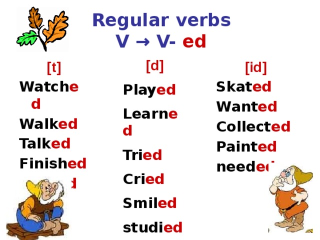 Regular verbs  V → V- ed [d] Play ed Learn ed Tri ed Cri ed Smil ed studi ed [id] [t] Watch ed Skat ed Want ed Walk ed Talk ed Collect ed Paint ed Finish ed Look ed need ed 