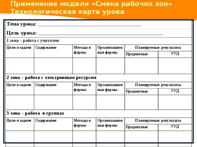 Применение модели «Смена рабочих зон»  Технологическая карта урока Тема урока: ___________________________________________________________________________________ 1 зона – работа с учителем   Цель урока: ________________________________________________________________________________________________________________ Цели и задачи Содержание Методы и формы   Организационные формы 2 зона – работа с электронным ресурсом   Планируемые результаты     Цели и задачи Предметные   Содержание   УУД Методы и формы         Организационные формы 3 зона – работа в группах     Планируемые результаты     Цели и задачи Содержание     Предметные   Методы и формы УУД         Организационные формы   Планируемые результаты       Предметные     УУД     