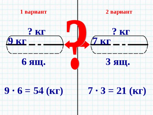 1 вариант 2 вариант ? кг ? кг 9 кг 7 кг 6 ящ. 3 ящ. 9 · 6 = 54 (кг) 7 · 3 = 21 (кг) 