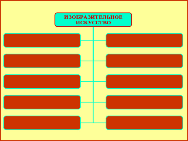 ИЗОБРАЗИТЕЛЬНОЕ ИСКУССТВО 