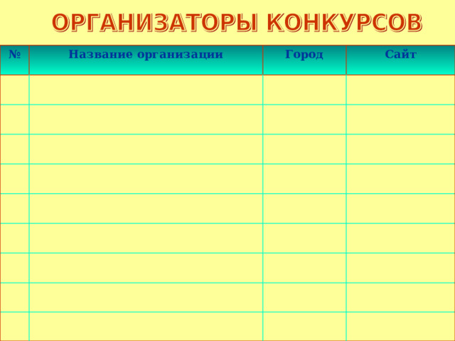 № Название организации Город Сайт 