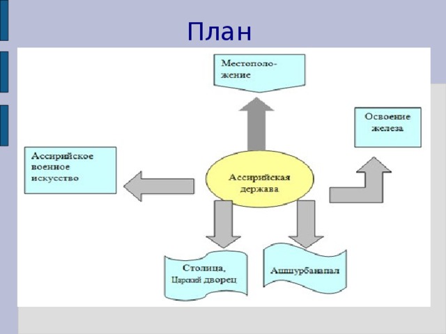 План 