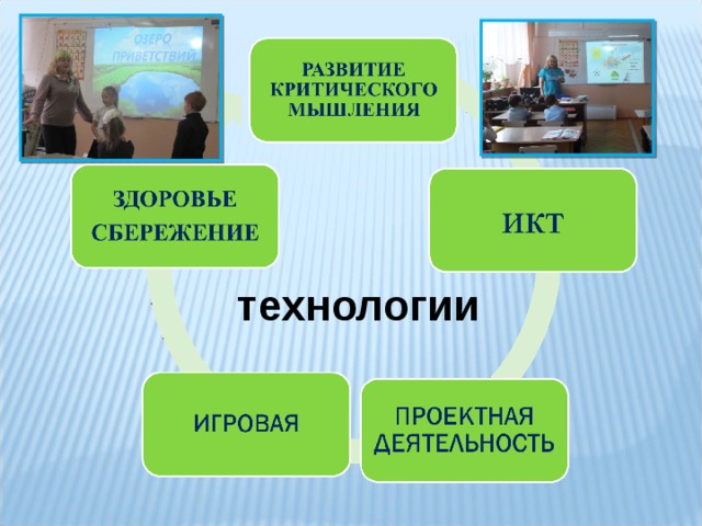 технологии