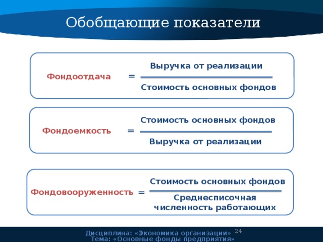Обобщающие показатели Выручка от реализации = Фондоотдача Стоимость основных фондов Стоимость основных фондов = Фондоемкость Выручка от реализации Стоимость основных фондов = Фондовооруженность Среднесписочная численность работающих 24 Дисциплина: «Экономика организации» Тема: «Основные фонды предприятия» 